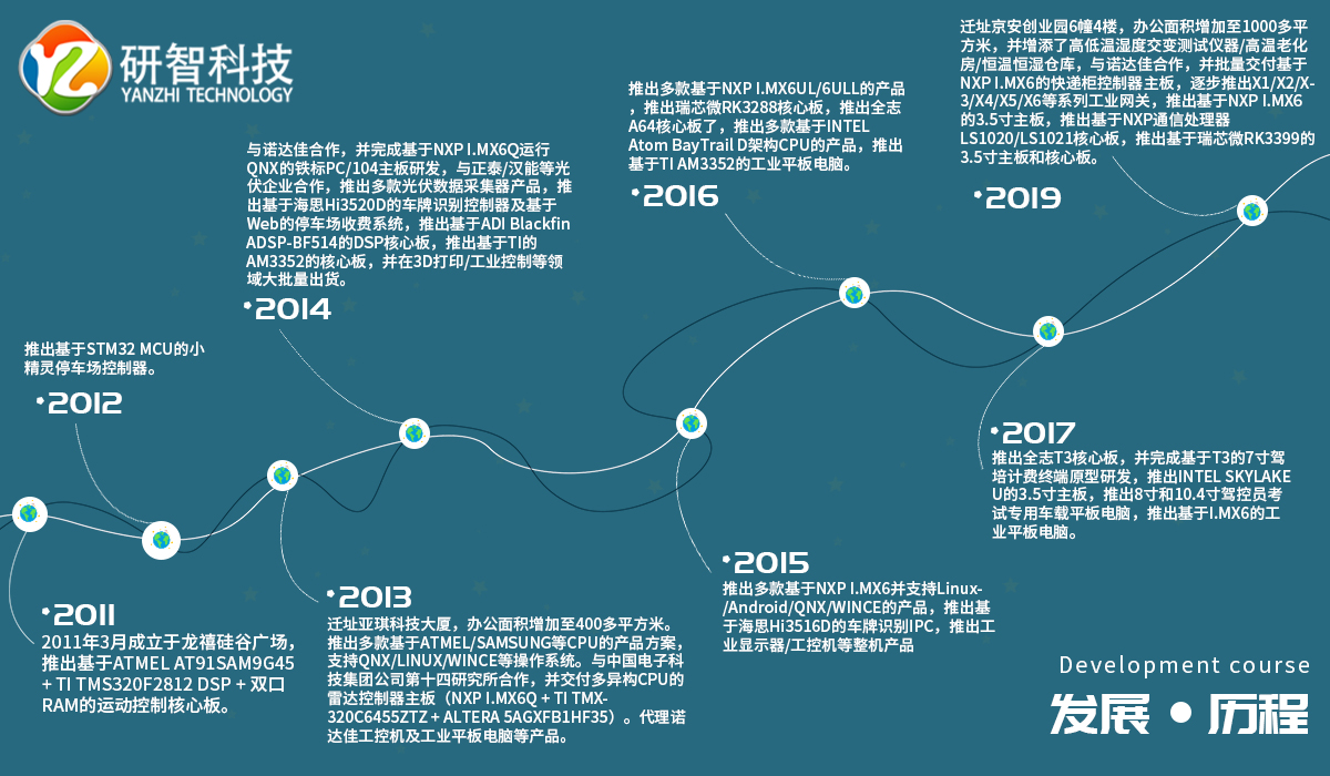 发展历程.jpg
